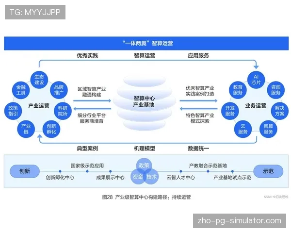 赛事版权运营模式创新 延伸内容价值链开发旅游产品 赛事版权运营模式创新 延伸内容价值链开发旅游产品